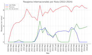 internacionales